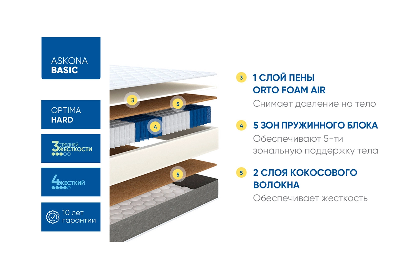 Матрас Basic Optima Hard Askona изображение товара - 3 - большое изображение