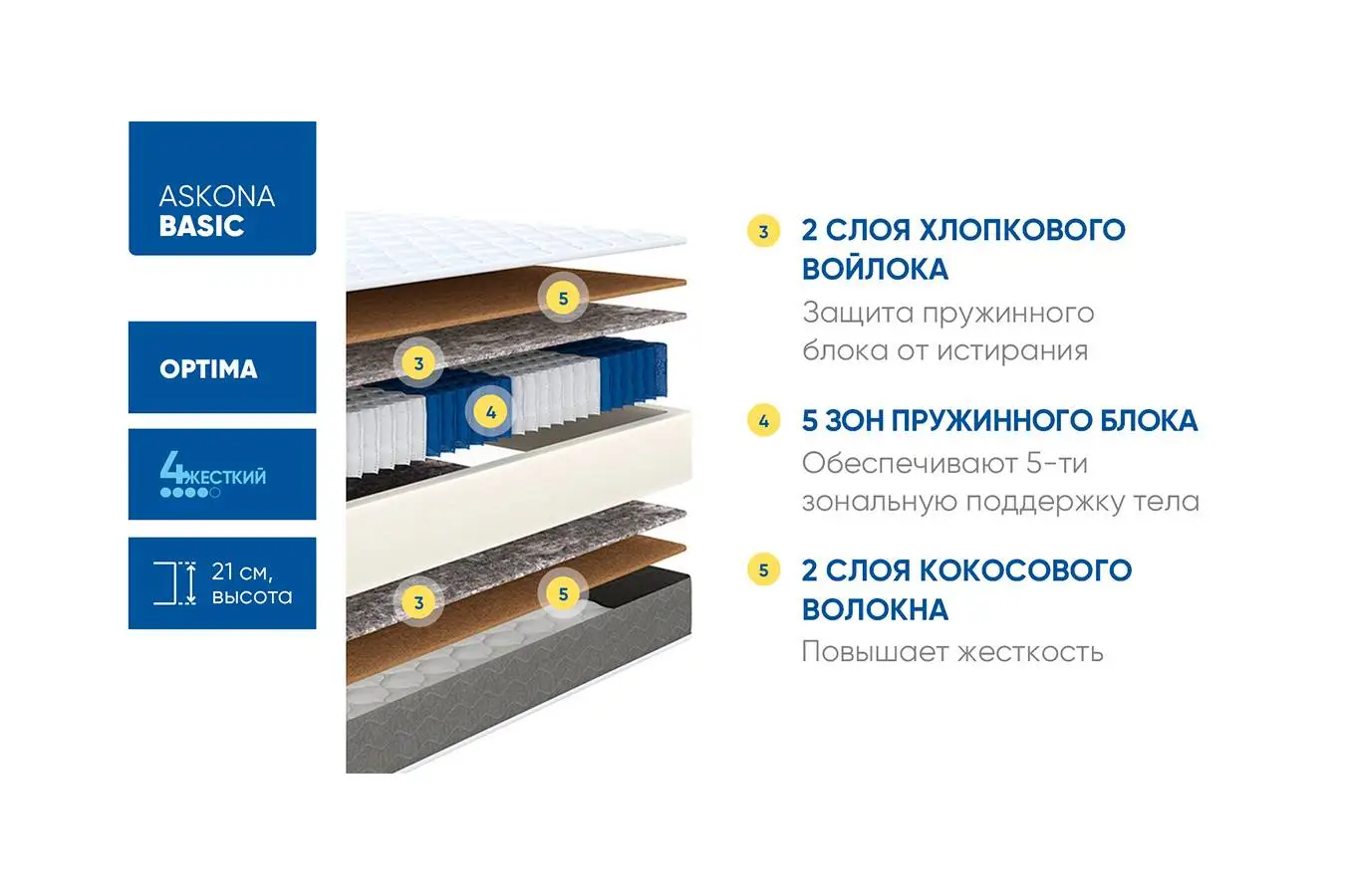 Матрас Basic Optima Askona изображение товара - 4 - большое изображение